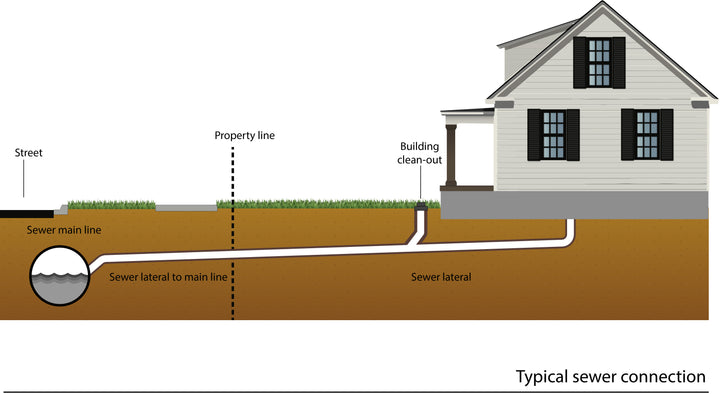 Temporary Backflow Stop for Sewer Lines